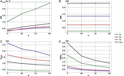 Measuring the impact of anonymization on real-world consolidated health datasets engineered for secondary research use: Experiments in the context of MODELHealth project
